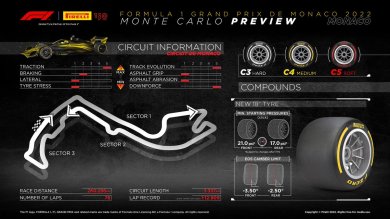 Pirelli'nin 2022 MonakoGP ön izlemesi 